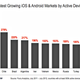 Image for article titled Why Google is saying adios to some of its most ardent app developers